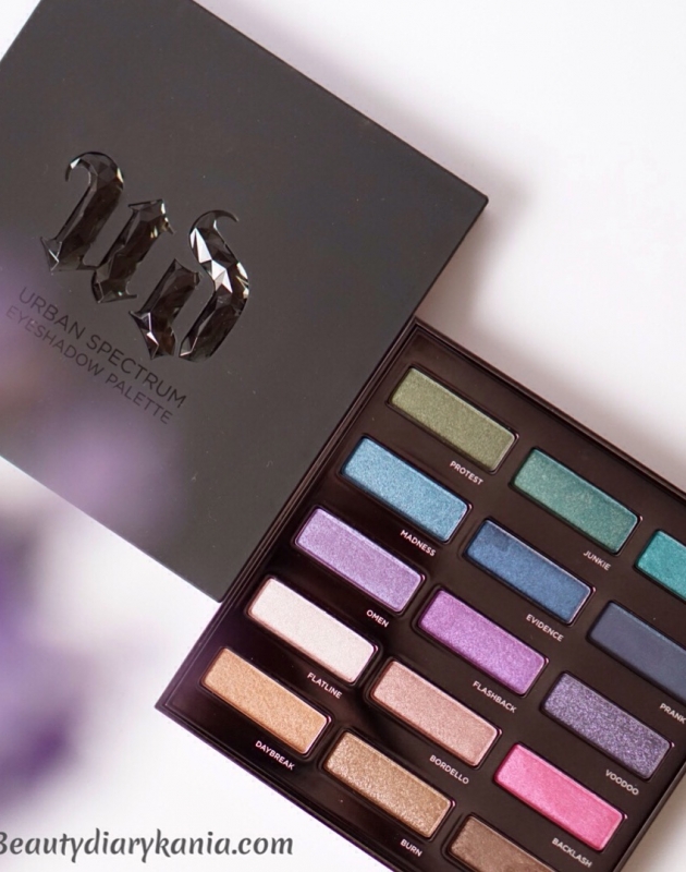 Spectrum Eyeshadow Palette