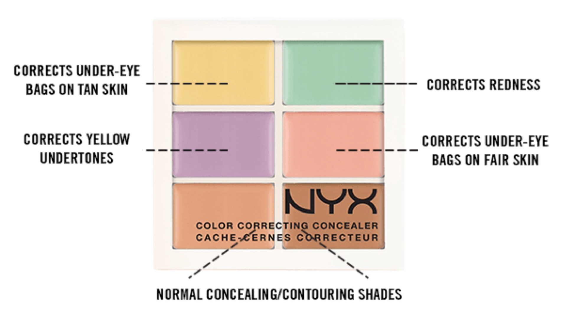 NYX color correcting pallete