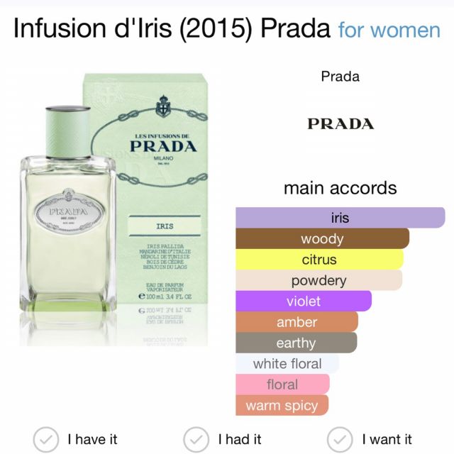 Prada Les Infussion d'Iris - Beauty Review